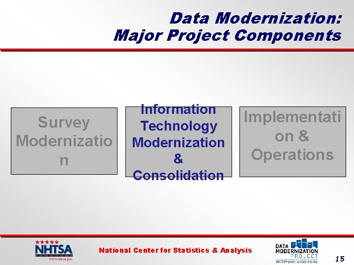 Data Modernization: Major Project Components Survey Modernizatio n Information Technology Modernization & Consolidation Implementati