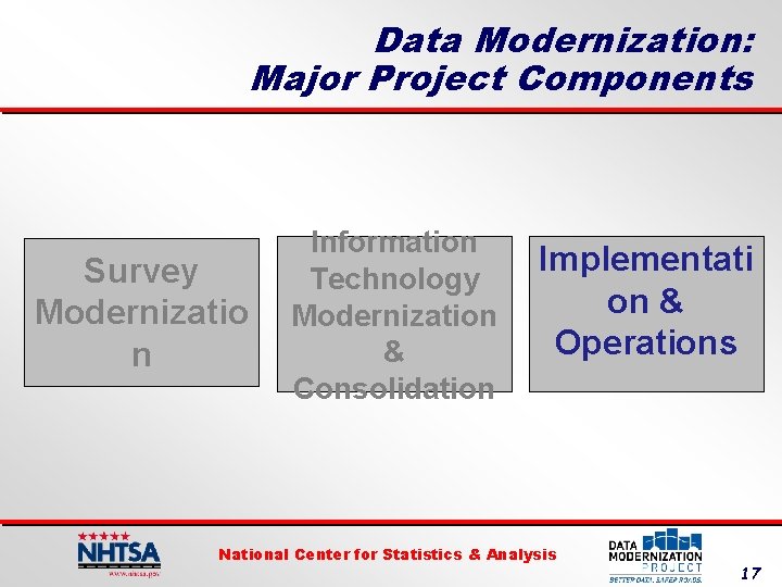 Data Modernization: Major Project Components Survey Modernizatio n Information Technology Modernization & Consolidation Implementati