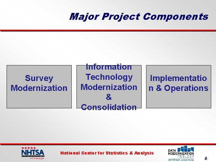 Major Project Components Survey Modernization Information Technology Modernization & Consolidation Implementatio n & Operations