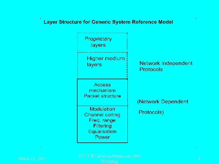 March 12, 2002 ITU-T IPCablecom/Mediacom 2004 Workshop 6 