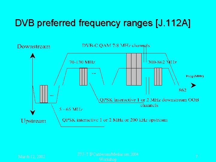 DVB preferred frequency ranges [J. 112 A] March 12, 2002 ITU-T IPCablecom/Mediacom 2004 Workshop