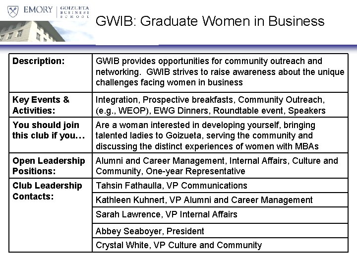GWIB: Graduate Women in Business Description: GWIB provides opportunities for community outreach and networking.