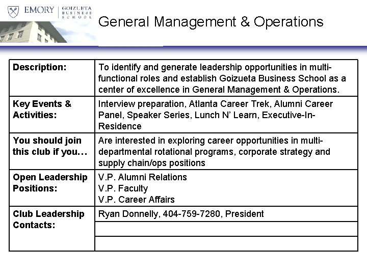General Management & Operations Description: To identify and generate leadership opportunities in multifunctional roles