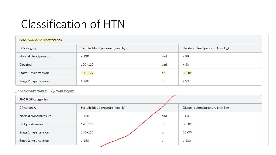 Classification of HTN 