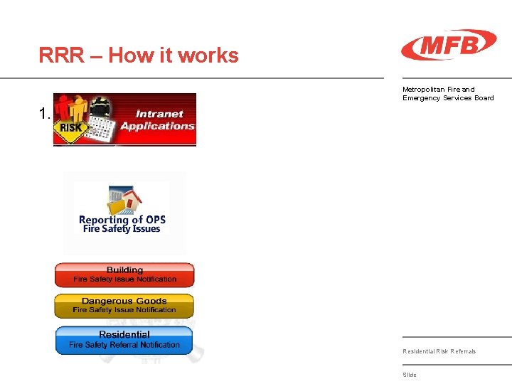 RRR – How it works 1. Metropolitan Fire and Emergency Services Board Residential Risk