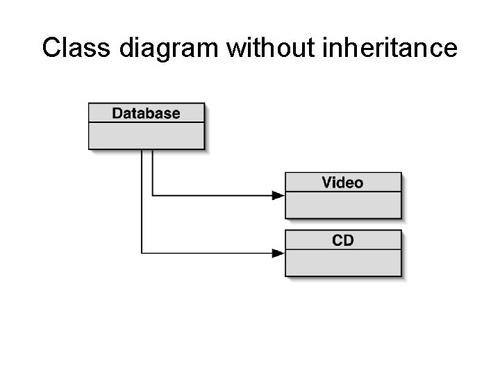 Class diagram without inheritance 
