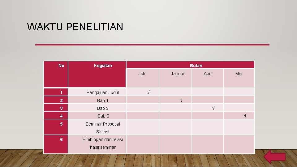 WAKTU PENELITIAN No Kegiatan Bulan Juli Januari √ April Mei 1 Pengajuan Judul 2
