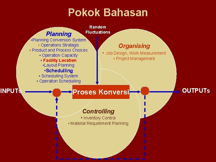 Pokok Bahasan Random Fluctuations Planning • Planning Conversion System • Operations Strategis • Product