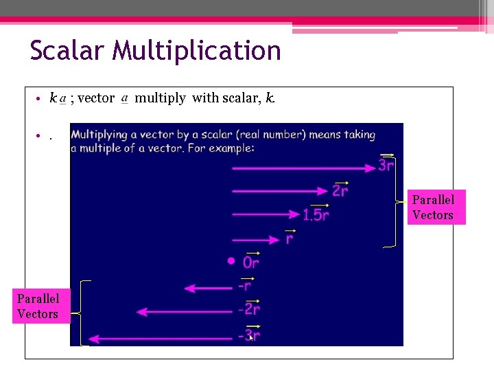 Scalar Multiplication • k ; vector multiply with scalar, k. • . Parallel Vectors
