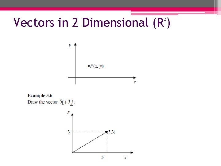 Vectors in 2 Dimensional (R ) 2 