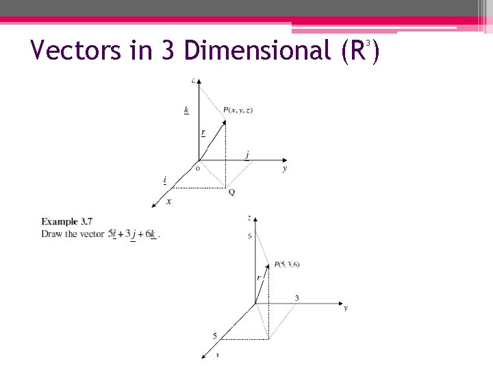 Vectors in 3 Dimensional (R ) 3 