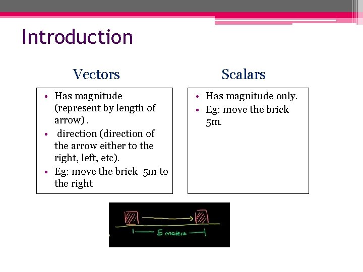 Introduction Vectors • Has magnitude (represent by length of arrow). • direction (direction of