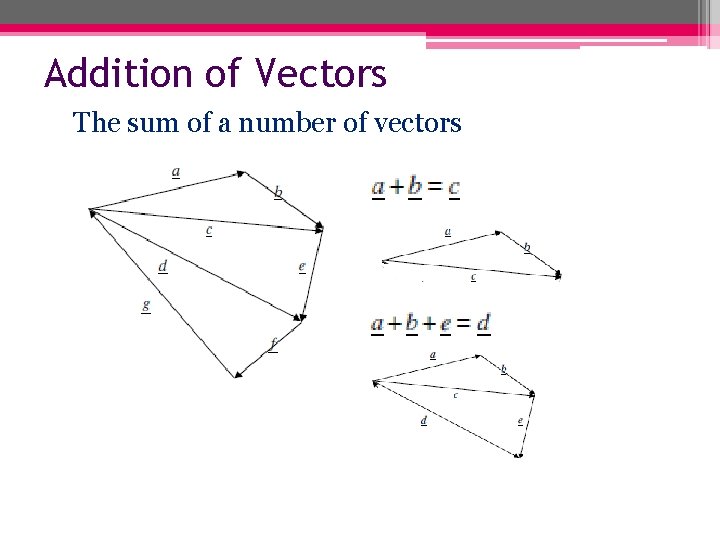 Addition of Vectors The sum of a number of vectors 