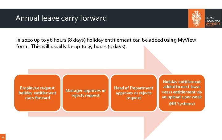 Annual leave carry forward In 2020 up to 56 hours (8 days) holiday entitlement