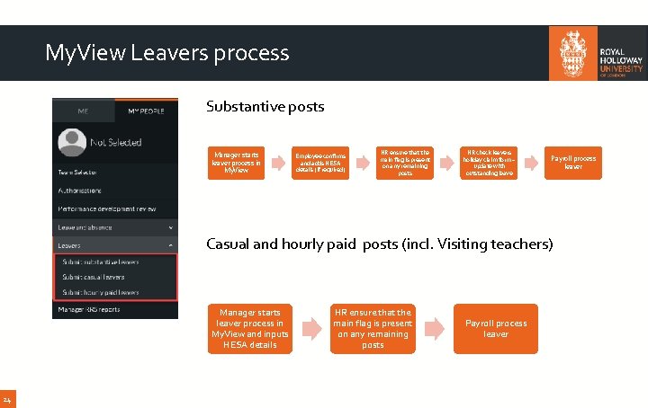 My. View Leavers process Substantive posts Manager starts leaver process in My. View Employee