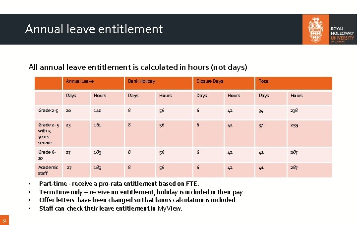 Annual leave entitlement All annual leave entitlement is calculated in hours (not days) •