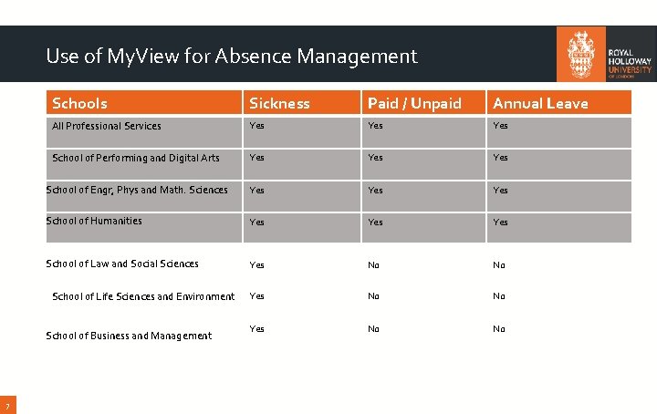 Use of My. View for Absence Management Schools Sickness Paid / Unpaid Annual Leave