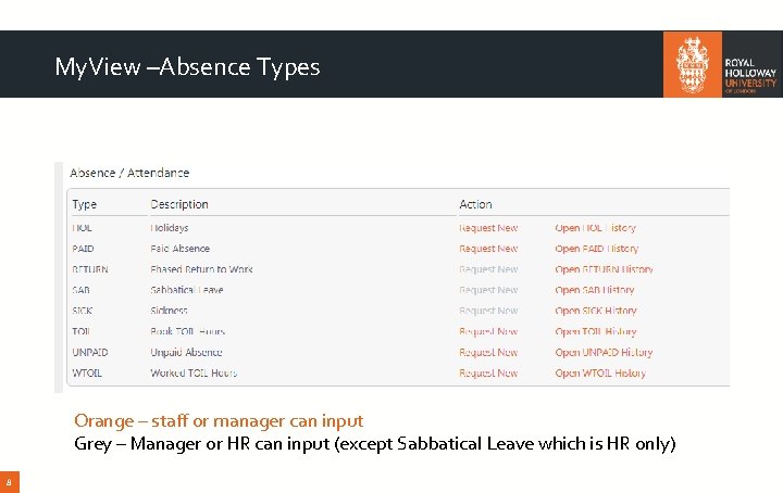 My. View –Absence Types Orange – staff or manager can input Grey – Manager