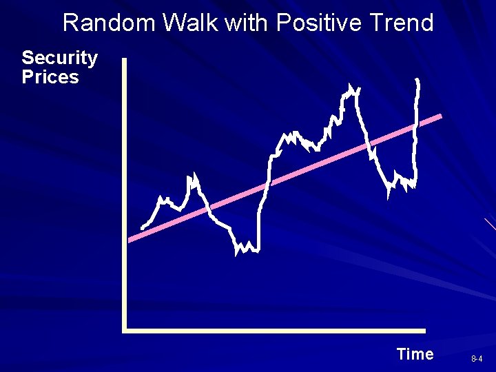 Random Walk with Positive Trend Security Prices Time 8 -4 