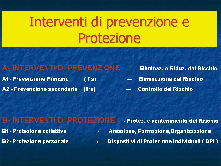 Interventi di prevenzione e Protezione A- INTERVENTI DI PREVENZIONE → Eliminaz. o Riduz. del