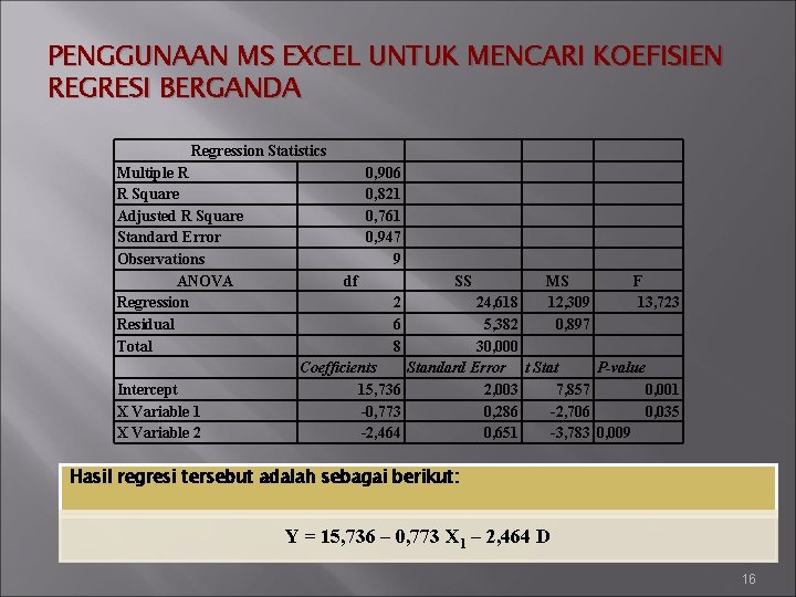 PENGGUNAAN MS EXCEL UNTUK MENCARI KOEFISIEN REGRESI BERGANDA Regression Statistics Multiple R R Square