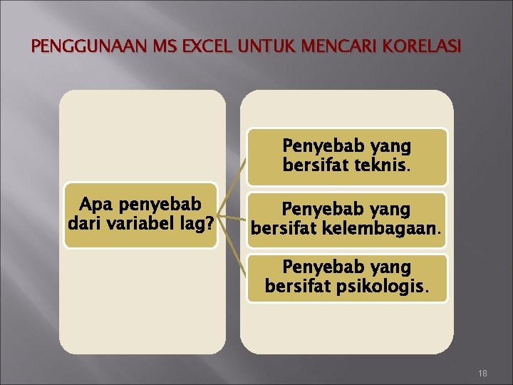 PENGGUNAAN MS EXCEL UNTUK MENCARI KORELASI Penyebab yang bersifat teknis. Apa penyebab dari variabel