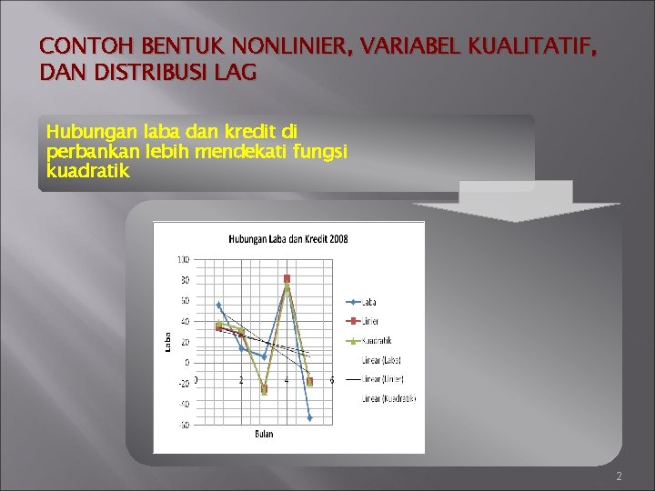 CONTOH BENTUK NONLINIER, VARIABEL KUALITATIF, DAN DISTRIBUSI LAG Hubungan laba dan kredit di perbankan