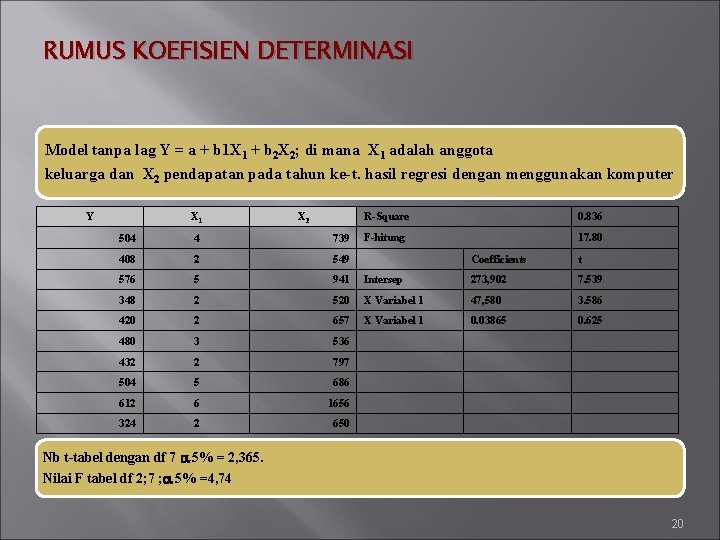 RUMUS KOEFISIEN DETERMINASI Model tanpa lag Y = a + b 1 X 1