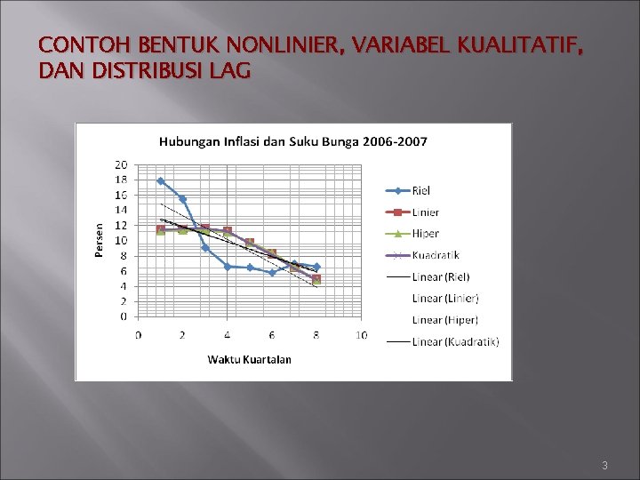 CONTOH BENTUK NONLINIER, VARIABEL KUALITATIF, DAN DISTRIBUSI LAG 3 