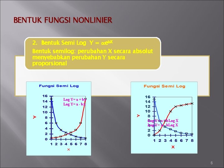 BENTUK FUNGSI NONLINIER 2. Bentuk Semi Log Y = eb. X Bentuk semilog: perubahan