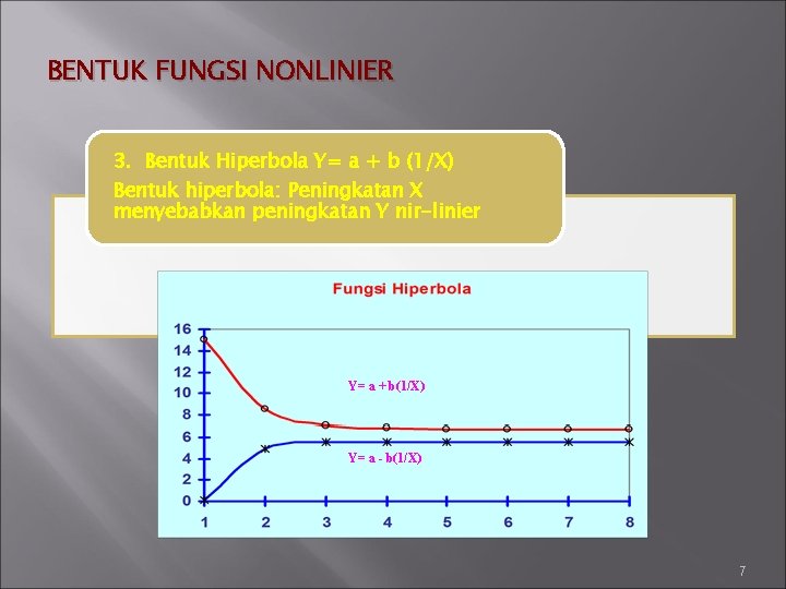 BENTUK FUNGSI NONLINIER 3. Bentuk Hiperbola Y= a + b (1/X) Bentuk hiperbola: Peningkatan