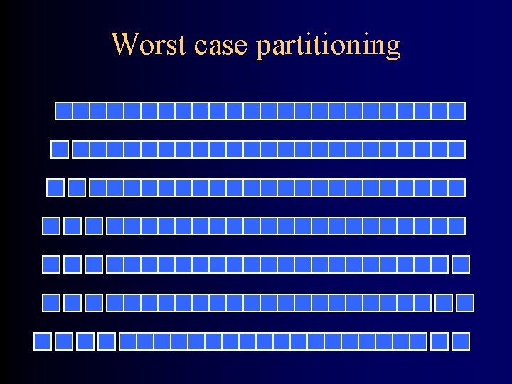 Worst case partitioning 