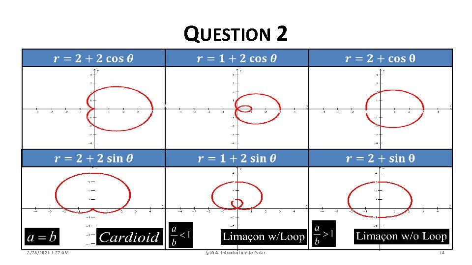 QUESTION 2 2/28/2021 1: 27 AM § 10. 4: Introduction to Polar 14 