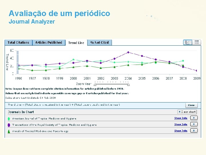 Avaliação de um periódico Journal Analyzer 