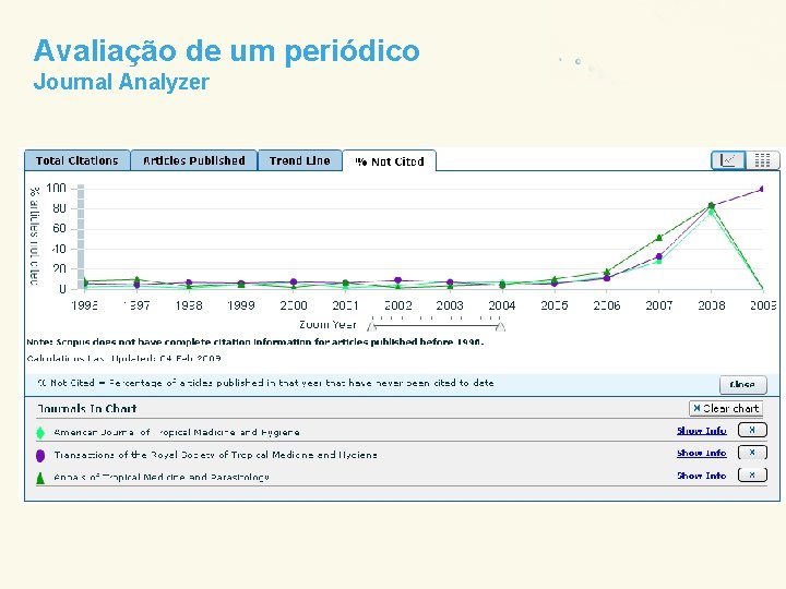 Avaliação de um periódico Journal Analyzer 