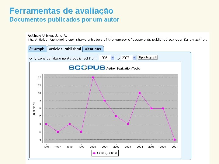 Ferramentas de avaliação Documentos publicados por um autor 