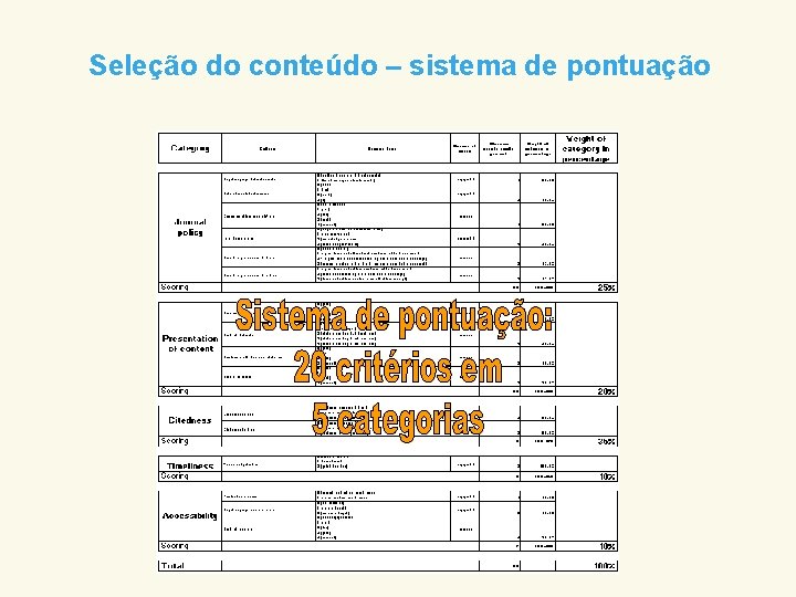 Seleção do conteúdo – sistema de pontuação 