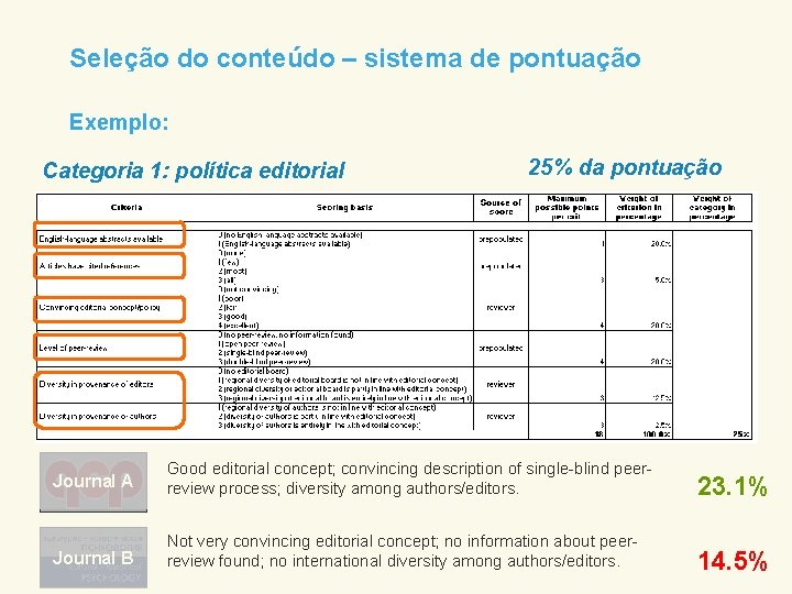 Seleção do conteúdo – sistema de pontuação Exemplo: Categoria 1: política editorial 25% da