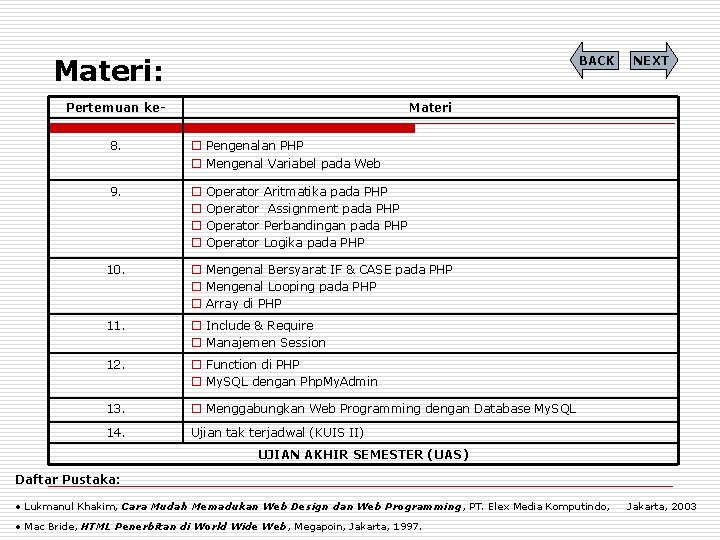 Materi: BACK Pertemuan ke- NEXT Materi 8. o Pengenalan PHP o Mengenal Variabel pada