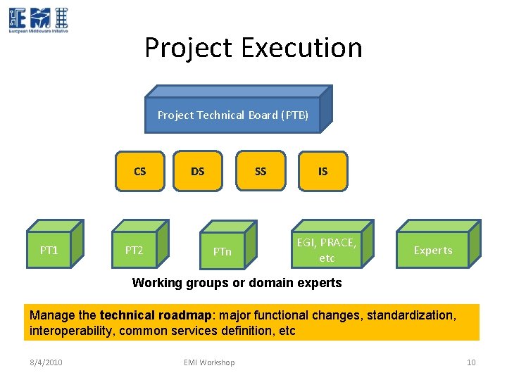 Project Execution Project Technical Board (PTB) CS PT 1 PT 2 SS DS PTn Project Execution Project Technical Board (PTB) CS PT 1 PT 2 SS DS PTn