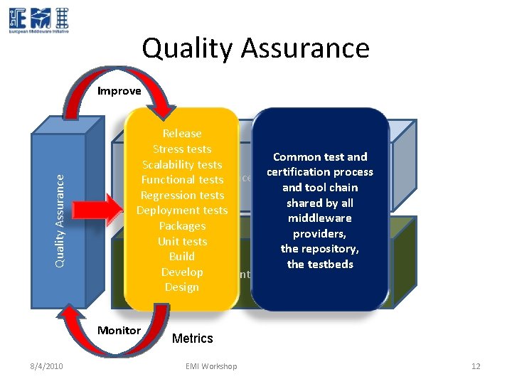 Quality Assurance Improve Release Stress tests Common test and Scalability tests certification Maintenance and Quality Assurance Improve Release Stress tests Common test and Scalability tests certification Maintenance and