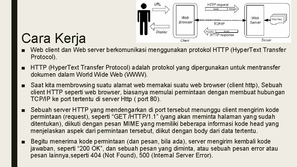 Cara Kerja ■ Web client dan Web server berkomunikasi menggunakan protokol HTTP (Hyper. Text