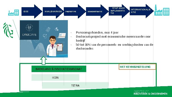 IDEE HAALBAARHEID PROTOTYPE - DEMONSTRATIE STAP NAAR IMPLEMENTA TIE INTERNATIONALIS ATIE Persoonsgebonden, max 4