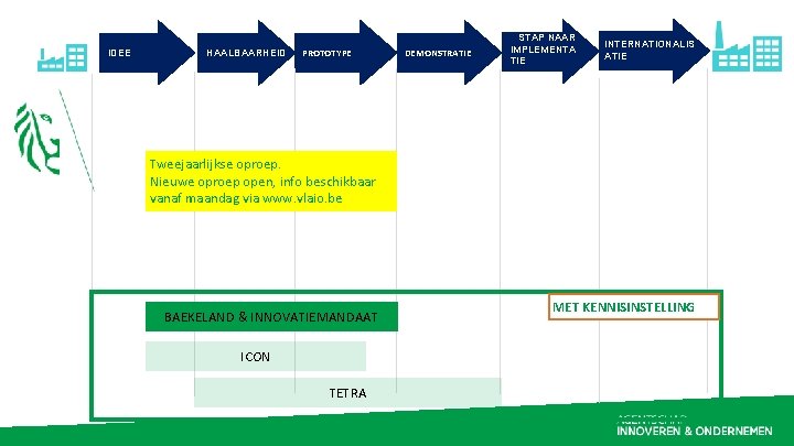 IDEE HAALBAARHEID PROTOTYPE DEMONSTRATIE STAP NAAR IMPLEMENTA TIE INTERNATIONALIS ATIE Tweejaarlijkse oproep. Nieuwe oproep