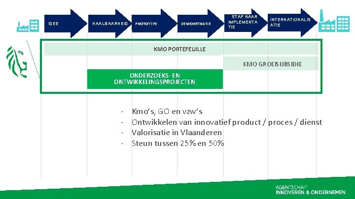 IDEE HAALBAARHEID PROTOTYPE DEMONSTRATIE STAP NAAR IMPLEMENTA TIE INTERNATIONALIS ATIE KMO PORTEFEUILLE KMO GROEISUBSIDIE