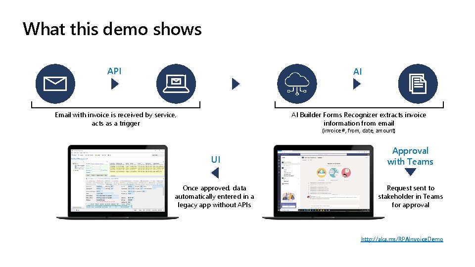 What this demo shows API AI Email with invoice is received by service, acts