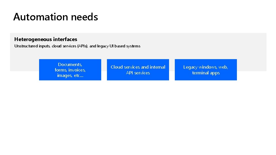 Automation needs Heterogeneous interfaces Unstructured inputs, cloud services (APIs), and legacy UI based systems