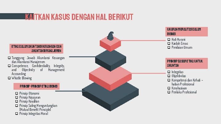 KAITKAN KASUS DENGAN HAL BERIKUT ETIKA DALAM AKUNTANSI KEUANGAN DAN AKUNTANSI MANAJEMEN q Tanggung