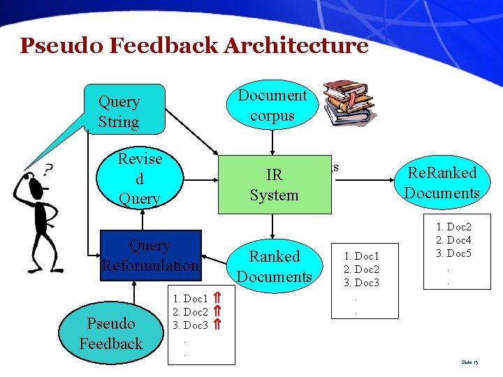 Pseudo Feedback Architecture Document corpus Query String Revise d Query Rankings Query Reformulation Pseudo
