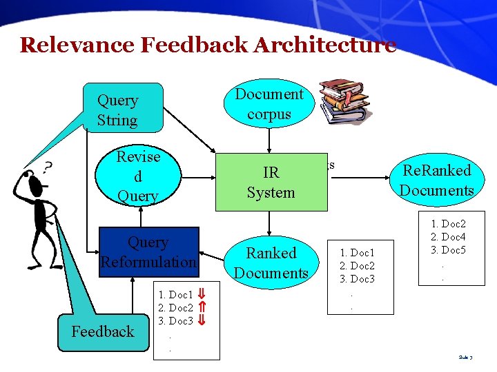 Relevance Feedback Architecture Document corpus Query String Revise d Query Reformulation Feedback 1. Doc